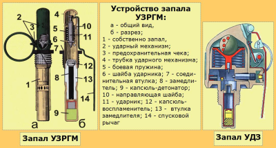 Учебный легкоразборный запал РГД-5, УЗРГМ (оригинал, СССР)