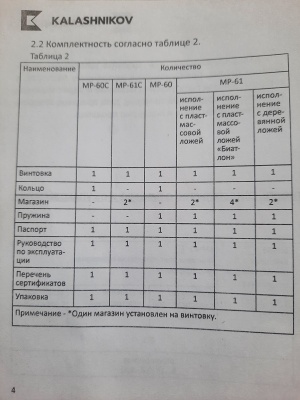 Пневматическая винтовка МР-61 (7.5 Дж) с кнопкой предохранителя (Baikal)