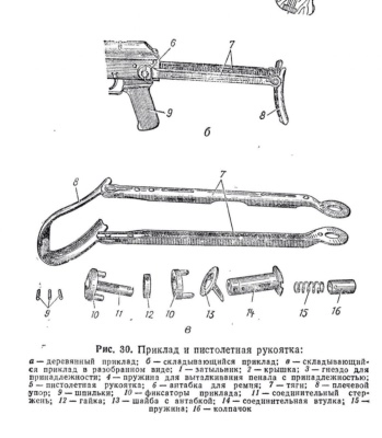 Приклад складной АКС (комплект для установки в разобранном виде) оригинал, СССР