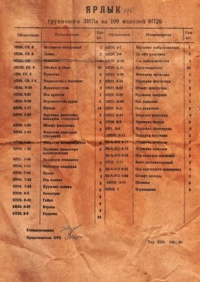Групповой ЗИП комплект АКС-74У (АКСУ) 5.45х39, (190 предметов) оригинал СССР