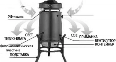 Уничтожитель комаров на открытом воздухе "SITITEK Москито MV-11"